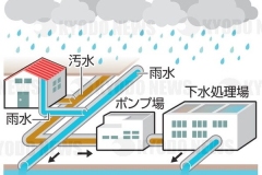 下水処理のイメージ_2020年_KDO_2020070818318