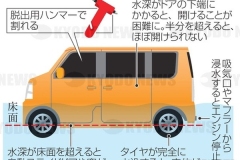 冠水道路走行の注意点_2019年_KDO_2019112703874
