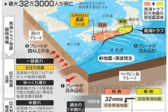 南海トラフ巨大地震とは_KDO_2024081110802