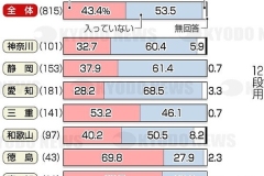学校の津波浸水区域状況-_2014年_KDO_2014032900355