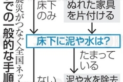 家屋修復までの手順_2020年_KDO_2020070606812