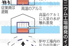 工場爆発のイメージ-浸水_2018年_KDO_2018080101161