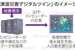津波災害デジタルツイン-仮想空間で浸水被害予測_KDO_2024071607218