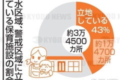 浸水、警戒区域の保育施設_2021年_KDO_2021012400219