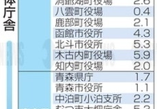 浸水する恐れのある庁舎_2020年_KDO_2020041101711