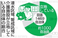 浸水区域、警戒区域に介護施設_2021年_KDO_2021021304620