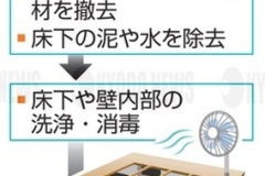 浸水家屋の乾燥・清掃-床下清掃_2023年_KDO_2023071104798