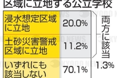 浸水想定区域の学校調査_2021年_KDO_2021060804429