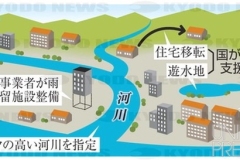 特定都市河川のイメージ_2022年_KDO_2022101510659