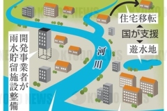 特定都市河川のイメージ_2022年_KDO_2022101510664