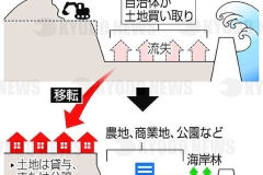 被災地買い取りのイメージ_2013年_KDO_2012030400283