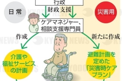 認知症や重度障害の事前避難_2019年_KDO_2019102905266