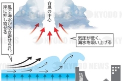高潮発生のメカニズム_2020年_KDO_2020102002887
