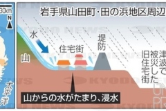 岩手県山田町・田の浜地区周辺のイメージ_2019年_KDO_2019110200440